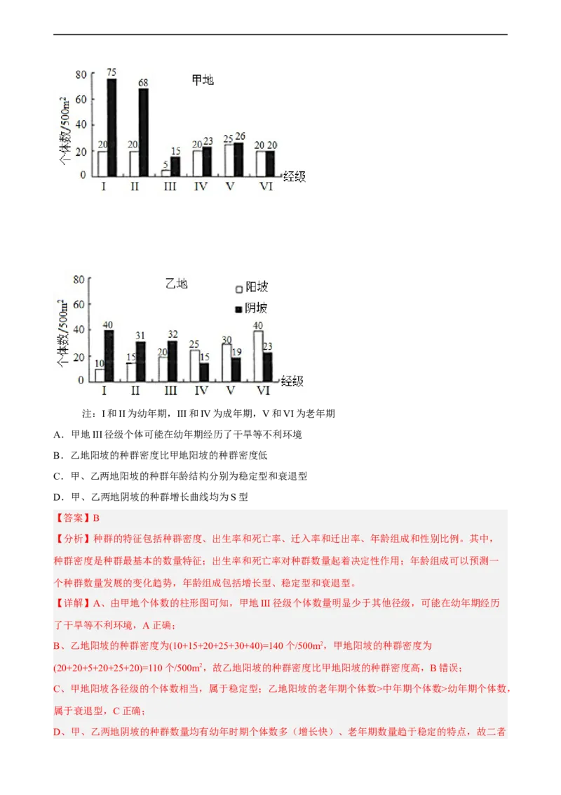 解密15种群与群落（分层训练)（解析版）_通用版（老高考）复习资料_2023年复习资料_二轮复习_高频考点解密2023年高考生物二轮复习讲义+分层训练（全国通用）