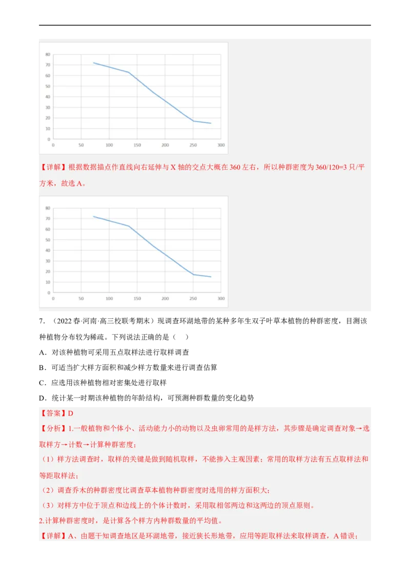 解密15种群与群落（分层训练)（解析版）_通用版（老高考）复习资料_2023年复习资料_二轮复习_高频考点解密2023年高考生物二轮复习讲义+分层训练（全国通用）