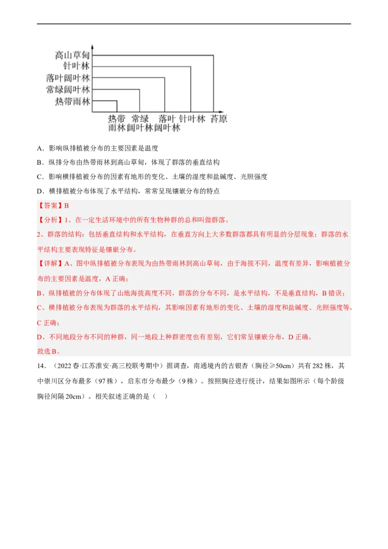 解密15种群与群落（分层训练)（解析版）_通用版（老高考）复习资料_2023年复习资料_二轮复习_高频考点解密2023年高考生物二轮复习讲义+分层训练（全国通用）