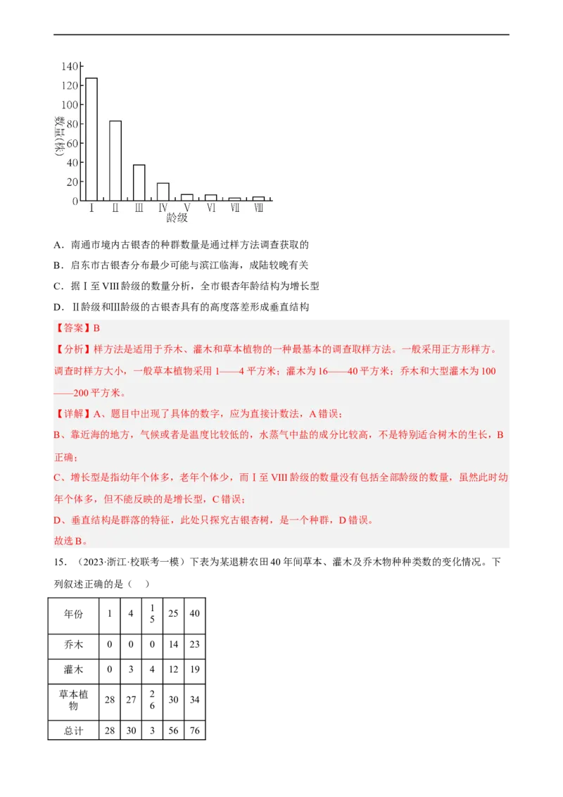 解密15种群与群落（分层训练)（解析版）_通用版（老高考）复习资料_2023年复习资料_二轮复习_高频考点解密2023年高考生物二轮复习讲义+分层训练（全国通用）