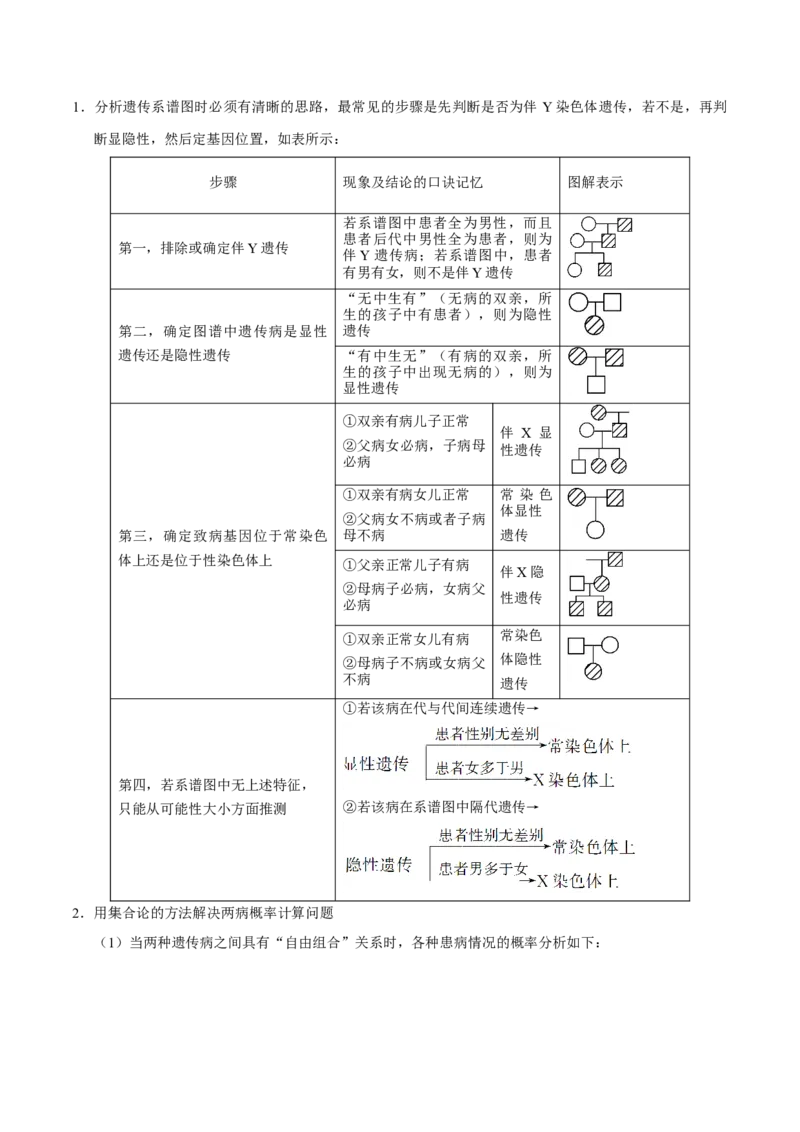 解密12人类遗传病及伴性遗传（讲义）-高频考点解密2021年高考生物二轮复习讲义+分层训练_新高考复习资料_2021年新高考资料