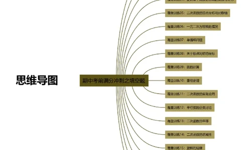 期中考前满分冲刺之填空题覆盖训练（43题）（十九种覆盖训练）（学生版）（人教版2024新教材）_人教版数学九年级上册_版本二_九年级数学上册（人教版）_基础中等题型过关专练-U343