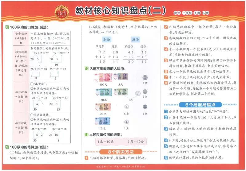 王朝霞培优100分数学人教1下_2026春小学教辅大合集_8-26春《王朝霞》系列_04.2026春WZX培Y100分数学语文人教1-6年级下册_数学《王朝霞培优100分》人教26春