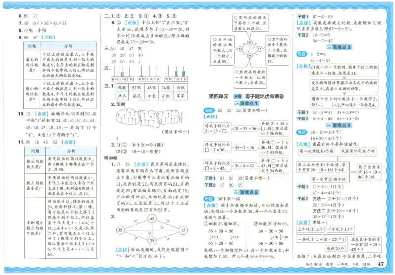 王朝霞培优100分数学人教1下_2026春小学教辅大合集_8-26春《王朝霞》系列_04.2026春WZX培Y100分数学语文人教1-6年级下册_数学《王朝霞培优100分》人教26春