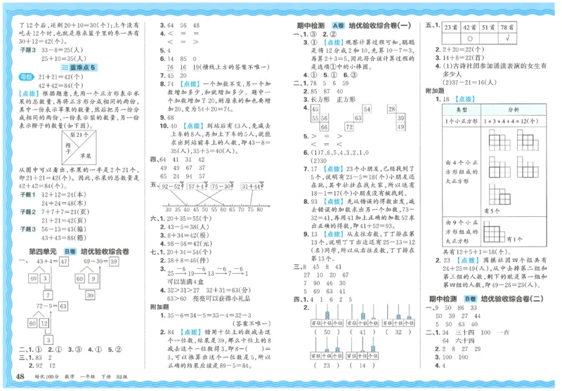 王朝霞培优100分数学人教1下_2026春小学教辅大合集_8-26春《王朝霞》系列_04.2026春WZX培Y100分数学语文人教1-6年级下册_数学《王朝霞培优100分》人教26春
