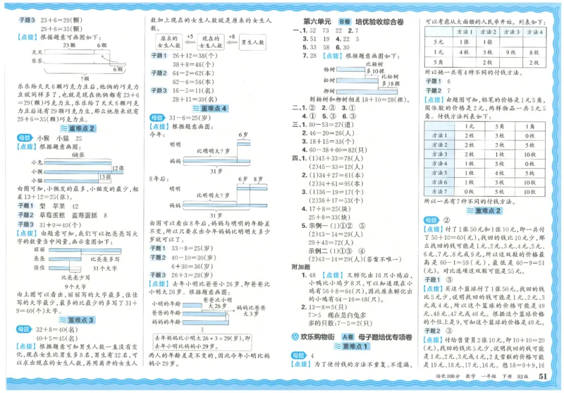 王朝霞培优100分数学人教1下_2026春小学教辅大合集_8-26春《王朝霞》系列_04.2026春WZX培Y100分数学语文人教1-6年级下册_数学《王朝霞培优100分》人教26春