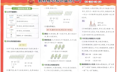 王朝霞培优100分数学人教1下_2026春小学教辅大合集_8-26春《王朝霞》系列_04.2026春WZX培Y100分数学语文人教1-6年级下册_数学《王朝霞培优100分》人教26春