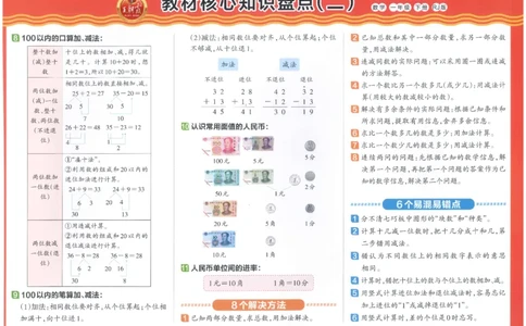 王朝霞培优100分数学人教1下_2026春小学教辅大合集_8-26春《王朝霞》系列_04.2026春WZX培Y100分数学语文人教1-6年级下册_数学《王朝霞培优100分》人教26春