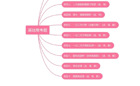期中考前满分冲刺之基础常考题（学生版）（人教版九上）_人教版数学九年级上册_版本二_九年级数学上册（人教版）_基础中等题型过关专练-U343_2025版