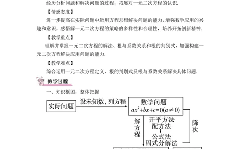 本章热点专题训练（教案）_人教版数学九年级上册_版本二_九年级数学上册（人教版）_教学设计_教案多套_9上数教案推荐_R9数上教案_第二十一章一元二次方程_教案_章末复习