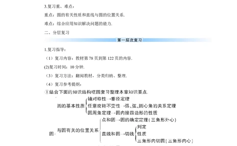 章末复习（导学案）_人教版数学九年级上册_版本二_九年级数学上册（人教版）_教学设计_教案多套_9上数教案推荐_R9数上教案_第二十四章圆_导学案_章末复习