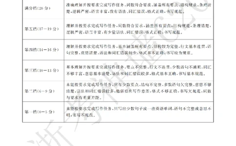 英语答案-2604浙共体仿真冲刺卷四_中考押题2026《中考押题》系列（9科全套实时更新中）_浙江2026版中考《浙江一模二模》多地区全套（浙江）_2604浙共体仿真冲刺卷四