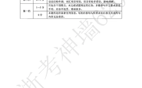 英语答案-2601浙江省中考模拟考试卷_中考押题2026《中考押题》系列（9科全套实时更新中）_浙江2026版中考《浙江一模二模》多地区全套（浙江）_2601浙江省中考模拟考试卷（全科）