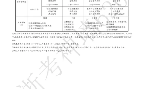 语文答案-2603宁波全效学习探花卷_中考押题2026《中考押题》系列（9科全套实时更新中）_浙江2026版中考《浙江一模二模》多地区全套（浙江）_2603宁波全效学习探花卷（全科）