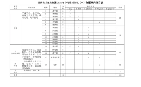 语文双向细目表-2603杭州锦绣育才教育集团3月一模_中考押题2026《中考押题》系列（9科全套实时更新中）_浙江2026版中考《浙江一模二模》多地区全套（浙江）