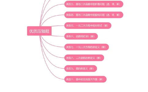 期中考前满分冲刺之优质压轴题（教师版）（人教版九上）_人教版数学九年级上册_版本二_九年级数学上册（人教版）_基础中等题型过关专练-U343_2025版