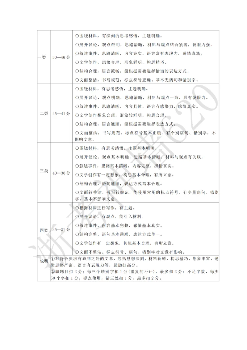 语文答案-2603衢州衢江区一模_中考押题2026《中考押题》系列（9科全套实时更新中）_浙江2026版中考《浙江一模二模》多地区全套（浙江）_2603衢州衢江区一模（全科）