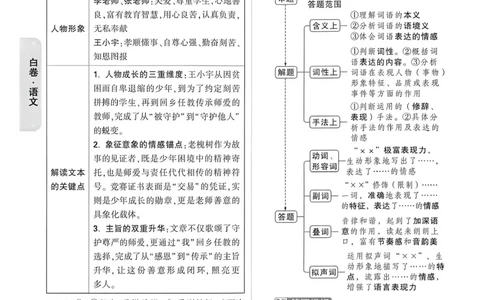 语文白卷答案_中考押题2026《中考押题》系列（9科全套实时更新中）_万唯2026版初中《万唯黑白卷》7科全套（重庆）_语文