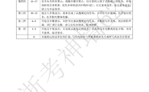 英语答案-2604宁波一模_中考押题2026《中考押题》系列（9科全套实时更新中）_浙江2026版中考《浙江一模二模》多地区全套（浙江）_2604宁波一模