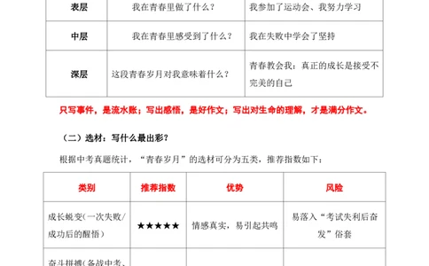 青春岁月主题作文_中考押题2026《中考押题》系列（9科全套实时更新中）_2026版中考《作文押题系列》提醒押题+终极压题+主题密押+地区押题（语文）_2026《写作》主题密押