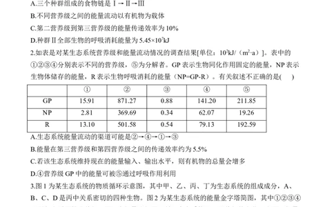 （21）生态系统与环境保护&mdash;&mdash;2025届高考生物二轮复习易错重难提升学案（含解析）_2025年新高考资料_二轮复习_2025届高考生物二轮复习易错重难提升（含解析）