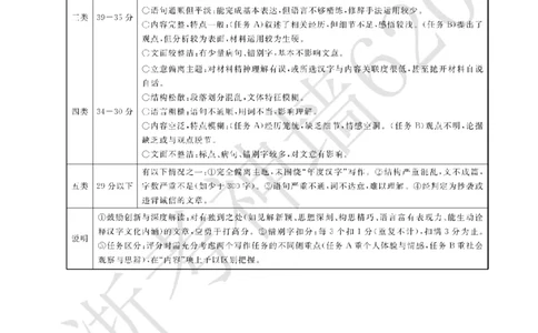 语文答案-2603宁波钱塘甬真1号&middot;潮卷_中考押题2026《中考押题》系列（9科全套实时更新中）_浙江2026版中考《浙江一模二模》多地区全套（浙江）_2603宁波钱塘甬真1号潮卷（全科）