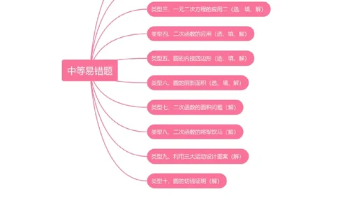 期中考前满分冲刺之中等易错题（学生版）（人教版九上）_人教版数学九年级上册_版本二_九年级数学上册（人教版）_基础中等题型过关专练-U343_2025版
