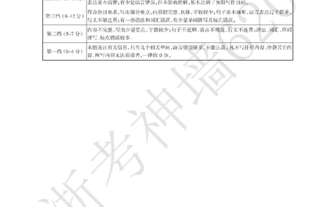 英语答案-2604浙江省中招仿真模拟卷一_中考押题2026《中考押题》系列（9科全套实时更新中）_浙江2026版中考《浙江一模二模》多地区全套（浙江）