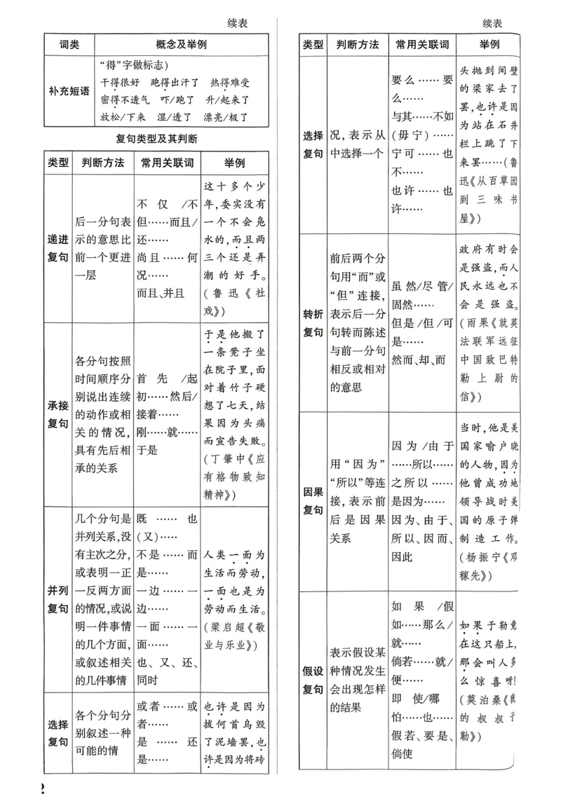 黑卷语文答案_中考押题2026《中考押题》系列（9科全套实时更新中）_万唯2026版初中《万唯黑白卷》7科全套（山东）_2026《万唯中考&bull;山东黑白卷》语文