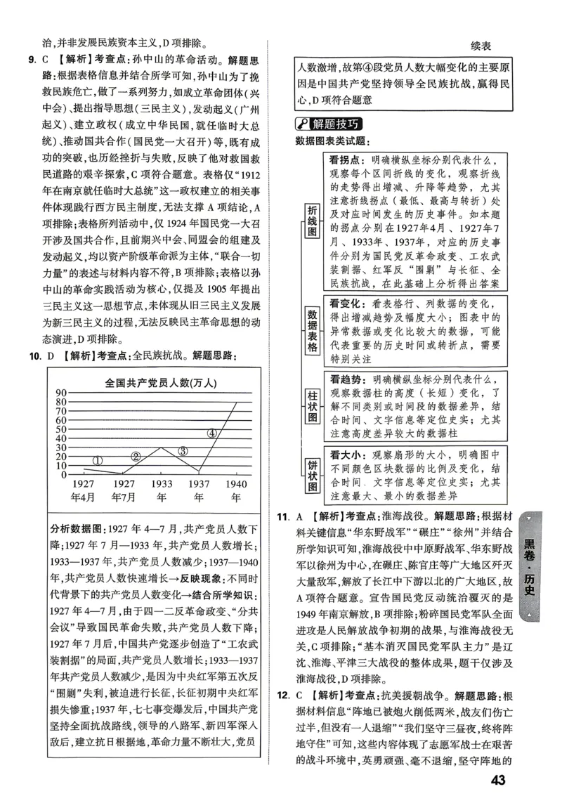 黑卷历史答案_中考押题2026《中考押题》系列（9科全套实时更新中）_万唯2026版初中《万唯黑白卷》7科全套（山东）_2026《万唯中考&bull;山东黑白卷》历史