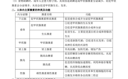 （17）体液调节及与神经调节的关系&mdash;&mdash;2025届高考生物二轮复习易错重难提升学案（含解析）_2025年新高考资料_二轮复习_2025届高考生物二轮复习易错重难提升（含解析）