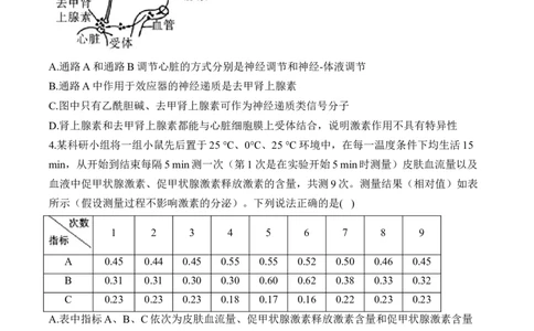 （17）体液调节及与神经调节的关系&mdash;&mdash;2025届高考生物二轮复习易错重难提升学案（含解析）_2025年新高考资料_二轮复习_2025届高考生物二轮复习易错重难提升（含解析）