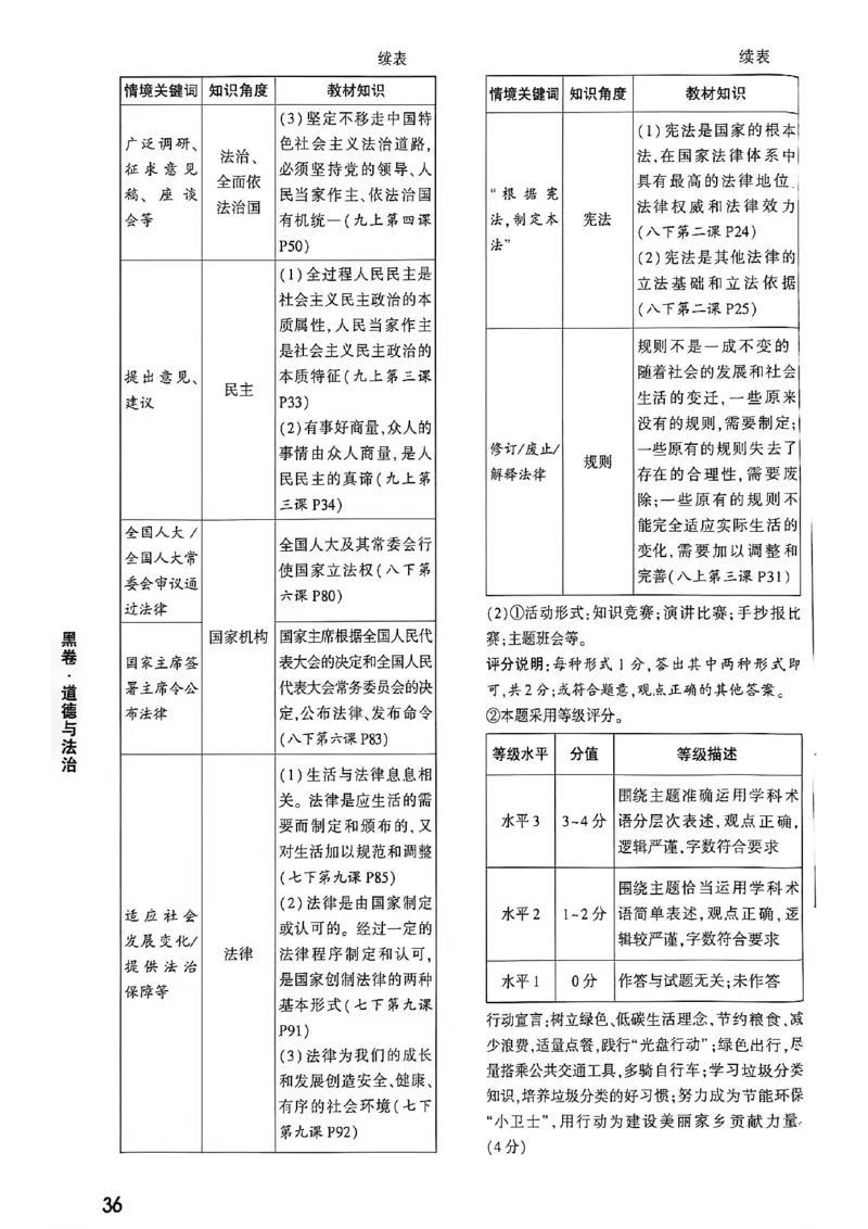 道法黑卷答案_中考押题2026《中考押题》系列（9科全套实时更新中）_万唯2026版初中《万唯黑白卷》7科全套（福建）_万维道法