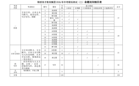 语文双向细目表-2604杭州锦绣育才教育集团二模_中考押题2026《中考押题》系列（9科全套实时更新中）_浙江2026版中考《浙江一模二模》多地区全套（浙江）_双向细目表