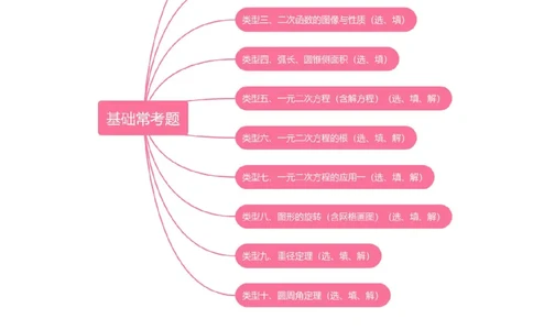 期中考前满分冲刺之基础常考题（教师版）（人教版九上）_人教版数学九年级上册_版本二_九年级数学上册（人教版）_基础中等题型过关专练-U343_2025版