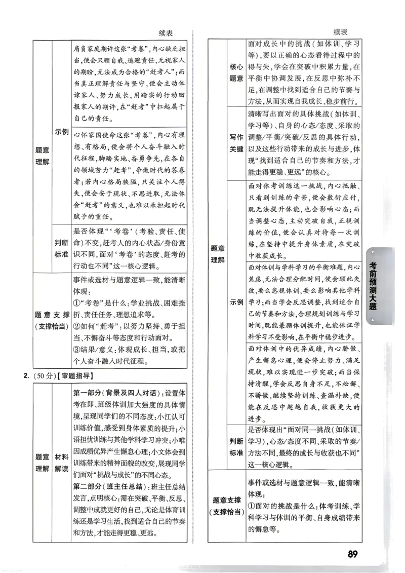 语文考前预测大题答案_中考押题2026《中考押题》系列（9科全套实时更新中）_万唯2026版初中《万唯黑白卷》7科全套（武汉）_语文