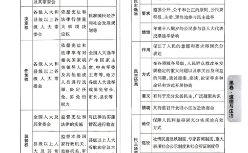黑白卷道法答案_中考押题2026《中考押题》系列（9科全套实时更新中）_万唯2026版初中《万唯黑白卷》7科全套（湖南）_黑白卷道法