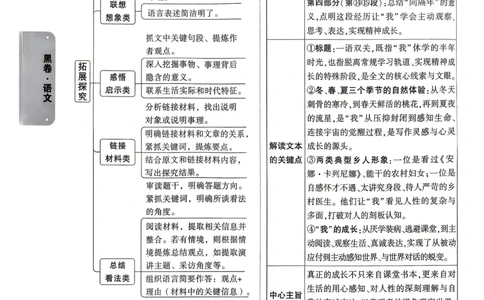 语文黑卷答案_中考押题2026《中考押题》系列（9科全套实时更新中）_万唯2026版初中《万唯黑白卷》7科全套（武汉）_语文