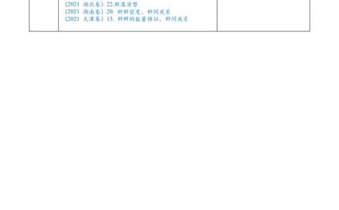 解密15种群与群落（讲义)（教师版）_通用版（老高考）复习资料_2023年复习资料_二轮复习_高频考点解密2023年高考生物二轮复习讲义+分层训练（全国通用）