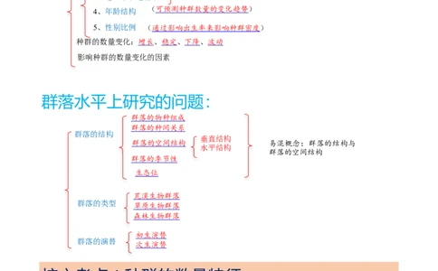 解密15种群与群落（讲义)（教师版）_通用版（老高考）复习资料_2023年复习资料_二轮复习_高频考点解密2023年高考生物二轮复习讲义+分层训练（全国通用）