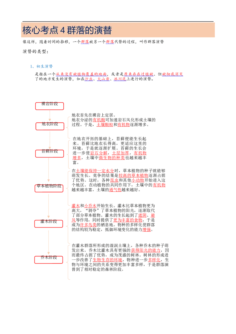 解密15种群与群落（讲义)（教师版）_通用版（老高考）复习资料_2023年复习资料_二轮复习_高频考点解密2023年高考生物二轮复习讲义+分层训练（全国通用）