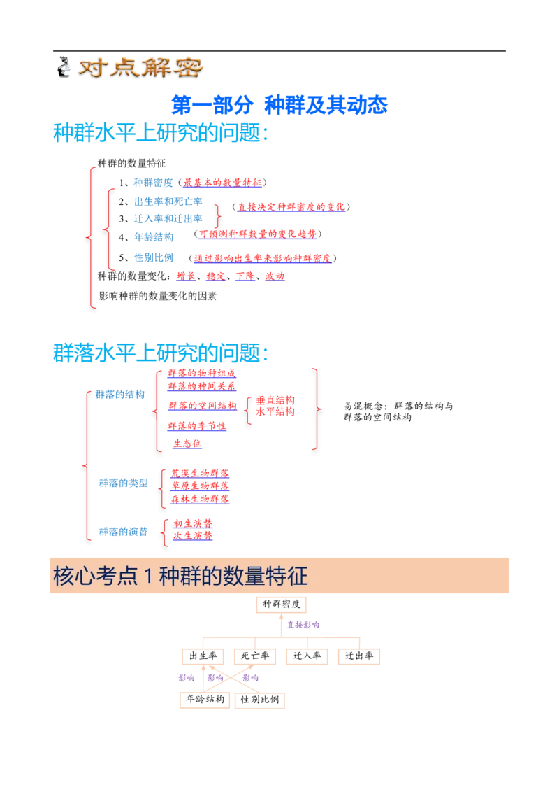 解密15种群与群落（讲义)（教师版）_通用版（老高考）复习资料_2023年复习资料_二轮复习_高频考点解密2023年高考生物二轮复习讲义+分层训练（全国通用）
