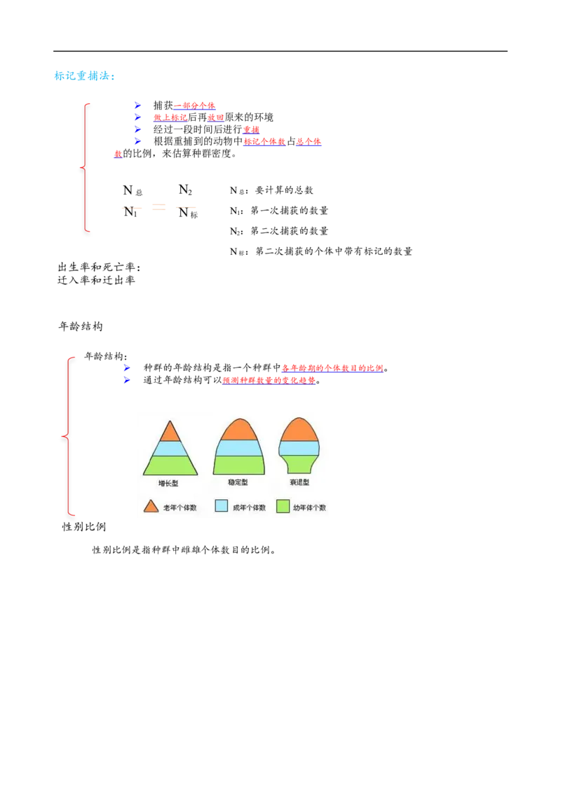 解密15种群与群落（讲义)（教师版）_通用版（老高考）复习资料_2023年复习资料_二轮复习_高频考点解密2023年高考生物二轮复习讲义+分层训练（全国通用）
