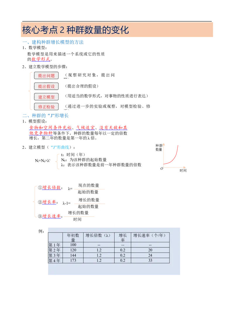 解密15种群与群落（讲义)（教师版）_通用版（老高考）复习资料_2023年复习资料_二轮复习_高频考点解密2023年高考生物二轮复习讲义+分层训练（全国通用）