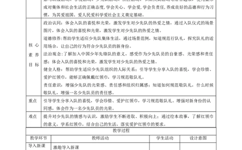 第17课《我们都是少先队员》第一课时（教学设计）-（统编版）_26新一年级道法下册（统编版）_老课标资料_2、教学教案部编一下道法_教案(配套有动画推荐)