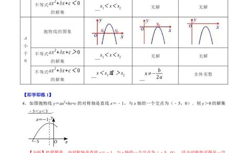 第05讲二次函数与一元二次方程（2个知识点+4类热点题型讲练+习题巩固）（教师版）_人教版数学九年级上册_版本二_九年级数学上册（人教版）_同步讲义-U18_2025版