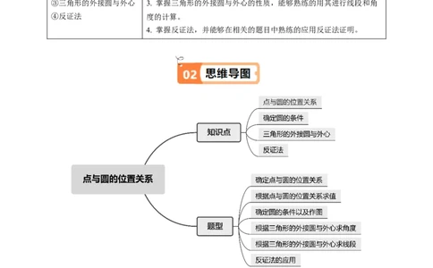 第05讲点与圆的位置关系（4个知识点+6类热点题型讲练+习题巩固）（学生版）_人教版数学九年级上册_版本二_九年级数学上册（人教版）_同步讲义-U18_2025版
