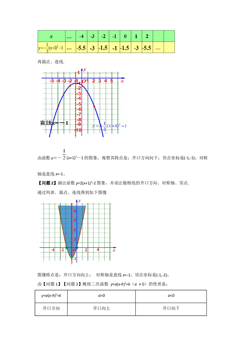 第03讲二次函数y=a（x-h）&sup2;与y=a（x-h）&sup2;k的图像和性质（知识解读题型精讲随堂检测）（教师版）_人教版数学九年级上册_版本二_九年级数学上册（人教版）_知识解读与题型专练-V14