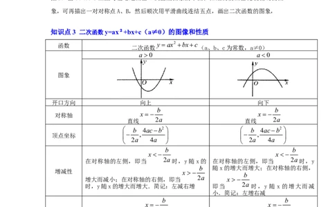 第06讲二次函数y=ax2+bx+c的图象和性质（知识解读+真题演练+课后巩固）（学生版）_人教版数学九年级上册_版本二_九年级数学上册（人教版）_知识解读与题型专练-V14_2024版