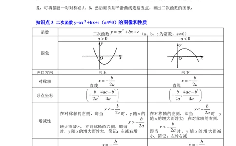 第06讲二次函数y=ax2+bx+c的图象和性质（知识解读+真题演练+课后巩固）（教师版）_人教版数学九年级上册_版本二_九年级数学上册（人教版）_知识解读与题型专练-V14_2024版